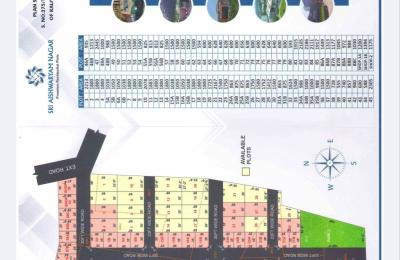 Guduvancherry - Ishwarya nagar - Approved plot